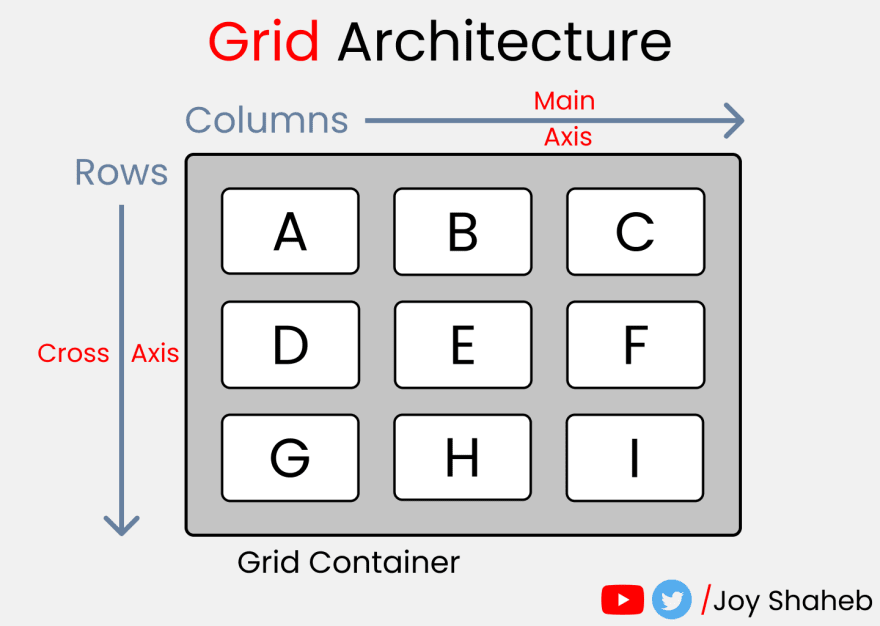 CSS Grid