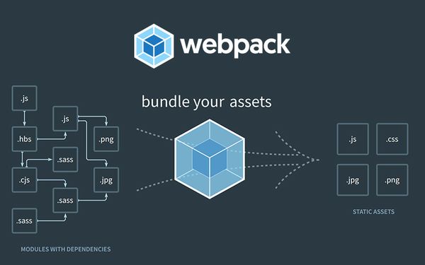 Webpack 5 básico para proyectos Javascript